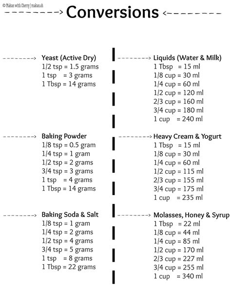 1 Tsp Baking Soda in Grams - CierratuKoch