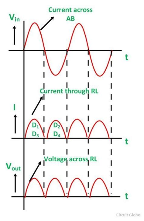 Full Wave Bridge Rectifier Waveform - Riset