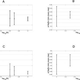 Some examples of prototypic time-series | Download Scientific Diagram