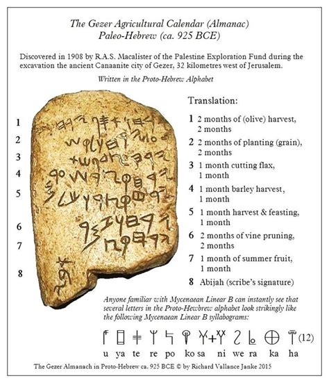 Gezer Calendar or Almanach 925 BCE original versus Linear B | Paleo hebrew alphabet, Paleo ...