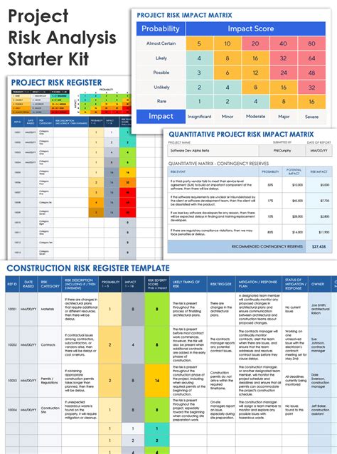 The Essential Guide to Project Risk Analysis