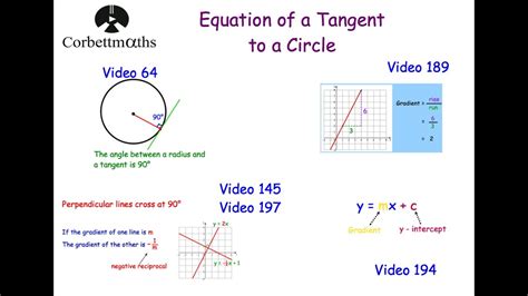 Equation of a Tangent to a Circle - Corbettmaths - YouTube