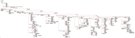 Italic languages - Tree model by Totentanz0 on DeviantArt