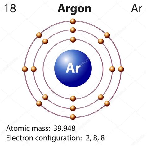 Argon Bohr Model Diagram