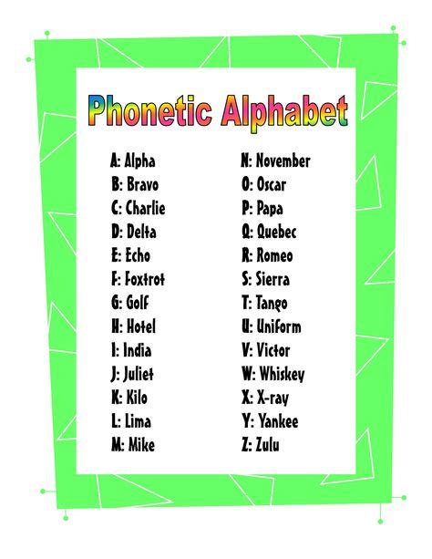 10+ Best Nato Phonetic Alphabet Pdf images | phonetic alphabet, nato ...