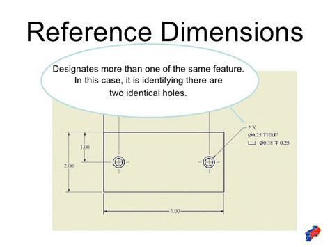 Dimensioning standards