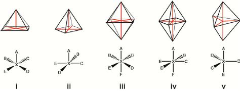 Octahedral Square Pyramidal Molecular Geometry