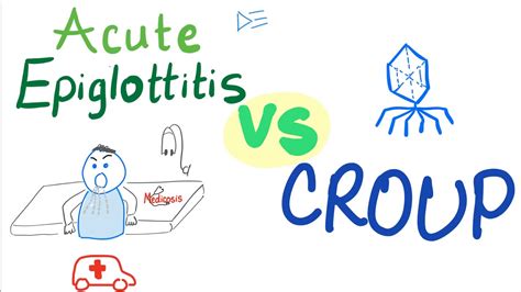 Acute Epiglottitis Vs Croup | A Detailed Comparison - YouTube