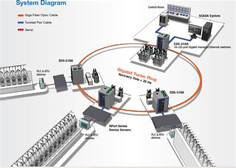 construir Trueno Ir al circuito fiber optic backbone design gobierno Escribe email Mirar fijamente