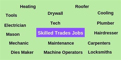 Tradesman skills development in skilled trades