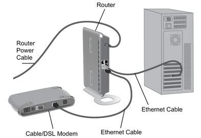 Modem vs router internet speed - pastorcut