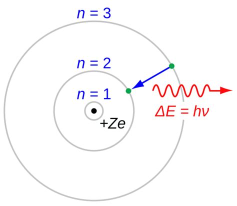 Bohr model - Wikipedia