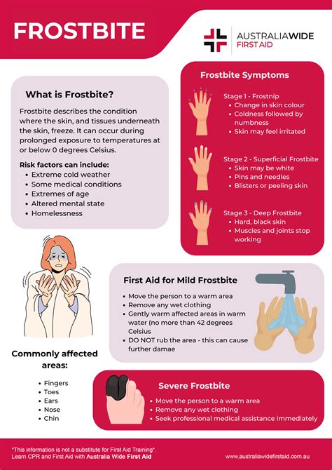 First Aid Chart for Frostbite