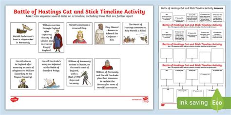 Battle of Hastings Cut and Stick Timeline Activity - Twinkl