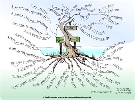 Contoh Mind Mapping Pohon - 54+ Koleksi Gambar