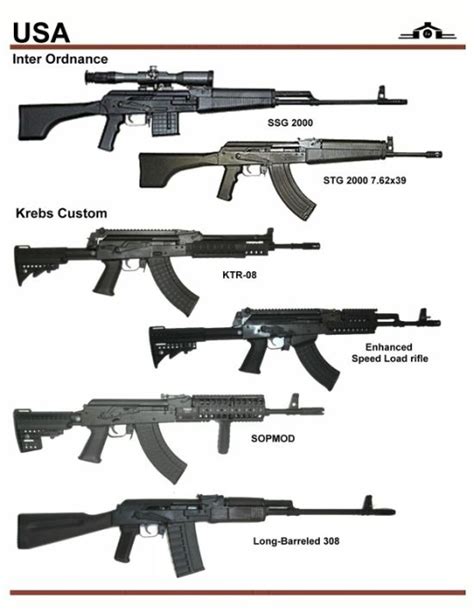 Amusing Pics: Army guns various countries