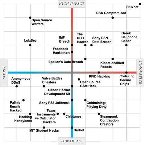 The Hacking Matrix - IEEE Spectrum