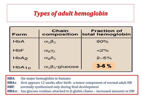 PPT - Hemoglobin Structure & Function PowerPoint Presentation, free download - ID:6710676