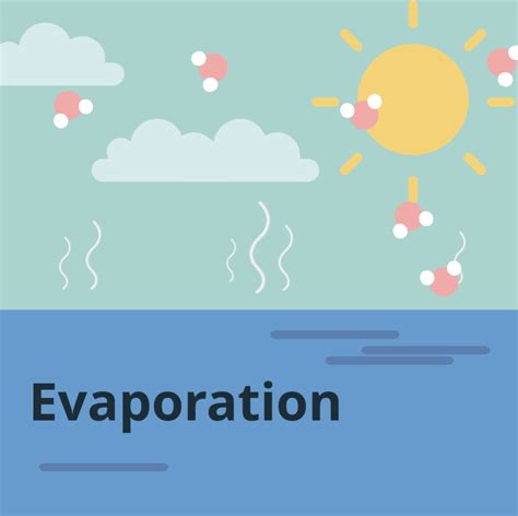 Evaporation — Phenomena