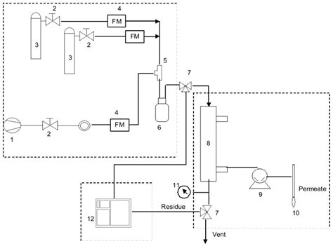 Schematic diagram of the experimental set up: (1) compressed air, (2)... | Download Scientific ...