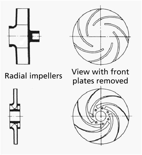 Impeller types