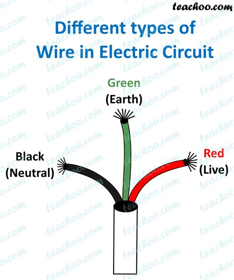 Difference between Live, Neutral and Earth Wires - Teachoo