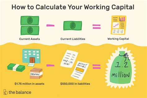 What Is Working Capital?