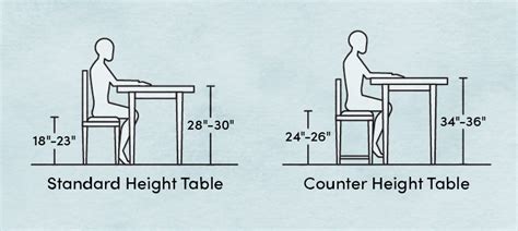 What Is The Ideal Dining Table And Chair Height? | atelier-yuwa.ciao.jp