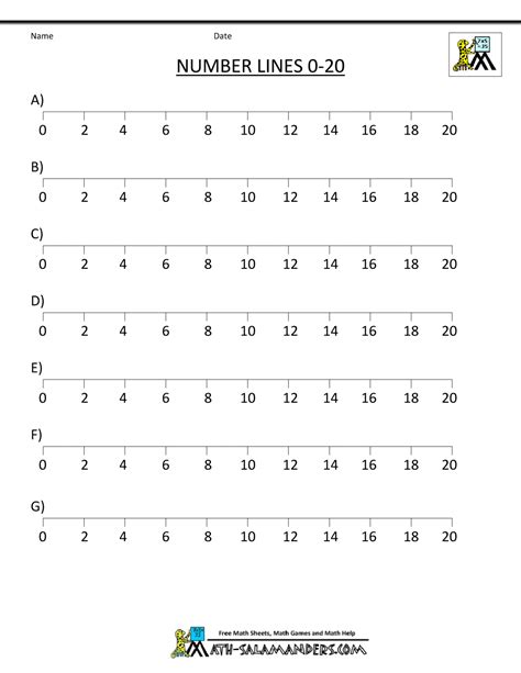 Integer Number Line