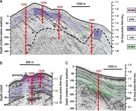 Profiles extracted from the 3D seismic data along the lines shown in... | Download Scientific ...