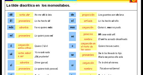 EL BLOG DE LOS SEXTOS: LA TILDE DIACRÍTICA EN LOS MONOSÍLABOS.