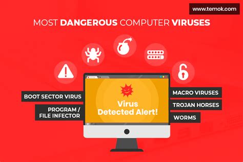 Types Of Computer Viruses Names