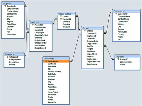 Sample ERD diagram of a typical order processing system | Download ...