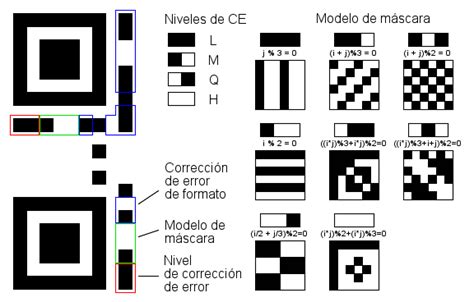 Generando códigos QR con Python. – KS7000+WP