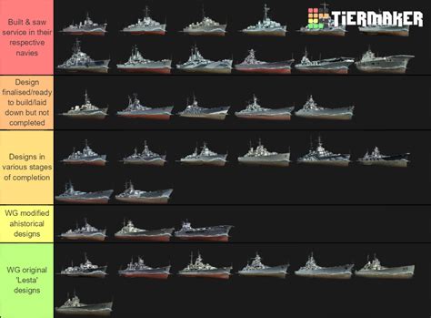 World of Warships Tier List (Community Rankings) - TierMaker