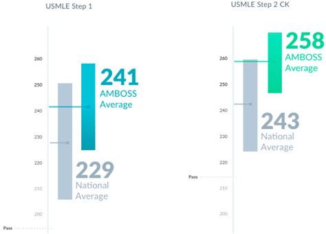 Usmle world qbank percentage correlation - managementcopax