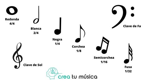 Notas Musicales - Cuáles son - Cómo se escriben - Imagen y PDF