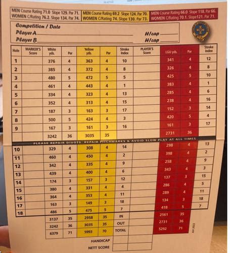 Prestwick St. Cuthbert Golf Club - Course Profile | Course Database