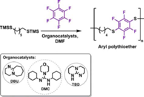 The schematic representation of linear poly(aryl thioether) synthesis... | Download Scientific ...