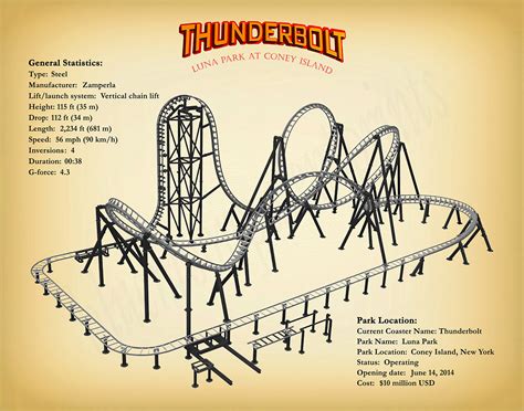 Thunderbolt Coney Island Roller Coaster Art Print, Thunderbolt Roller ...