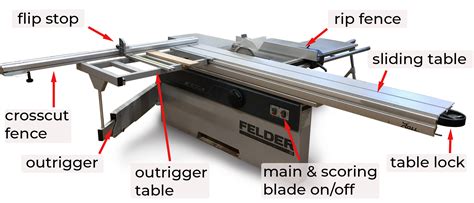 Table Saw Parts