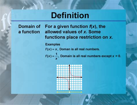 Definition--Functions and Relations Concepts--Domain of a Function | Media4Math