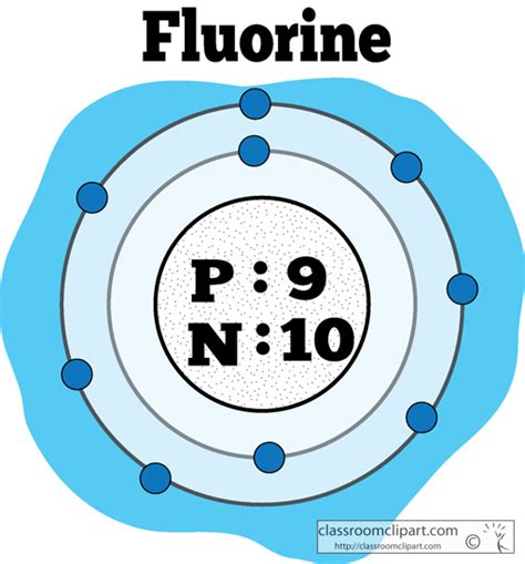 Fluorine Atom Diagram
