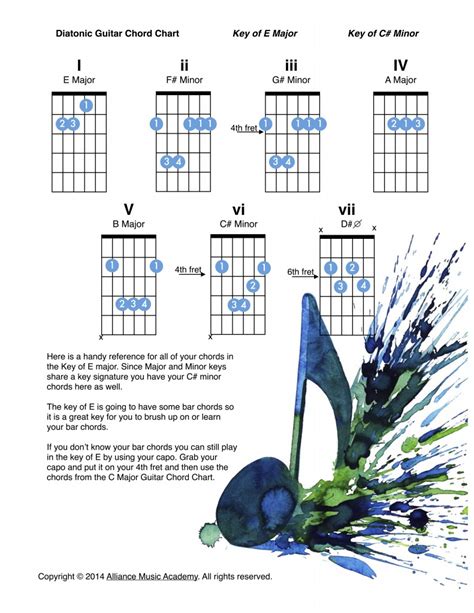 E Major Diatonic Guitar Chord Chart