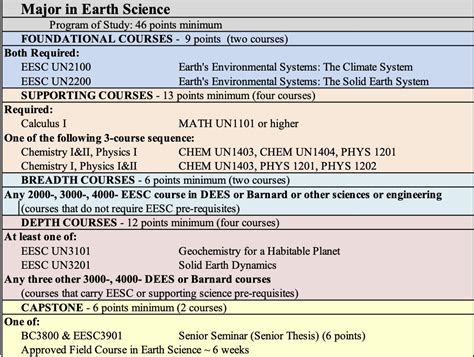 Earth Science Major | Department of Earth and Environmental Sciences