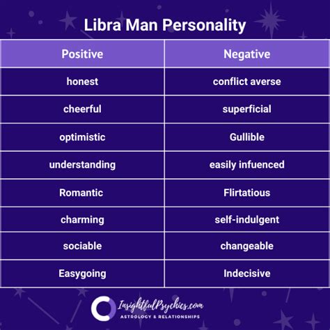 Libra Man: Love, Personality Traits & More