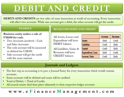 Debits and Credits: Introduction, Journal and ledger, Usage