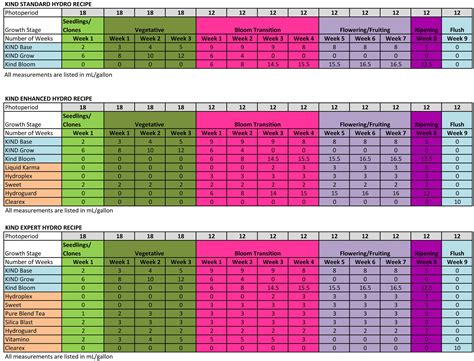 Hydroponic Nutrient Solution Recipe Pdf | Deporecipe.co