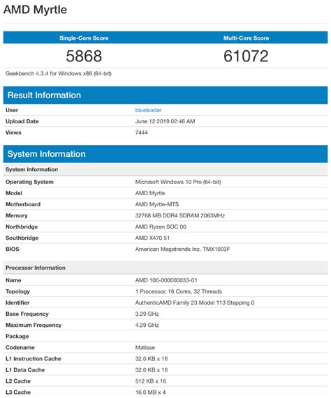 AMD Ryzen 9 3950X 16-Core CPU Smashes Intel Core i9-9980XE 18-Core In Leaked Benchmark | HotHardware