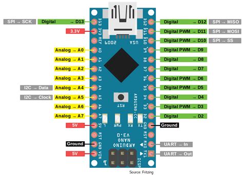 Arduino nano pinout - paydad